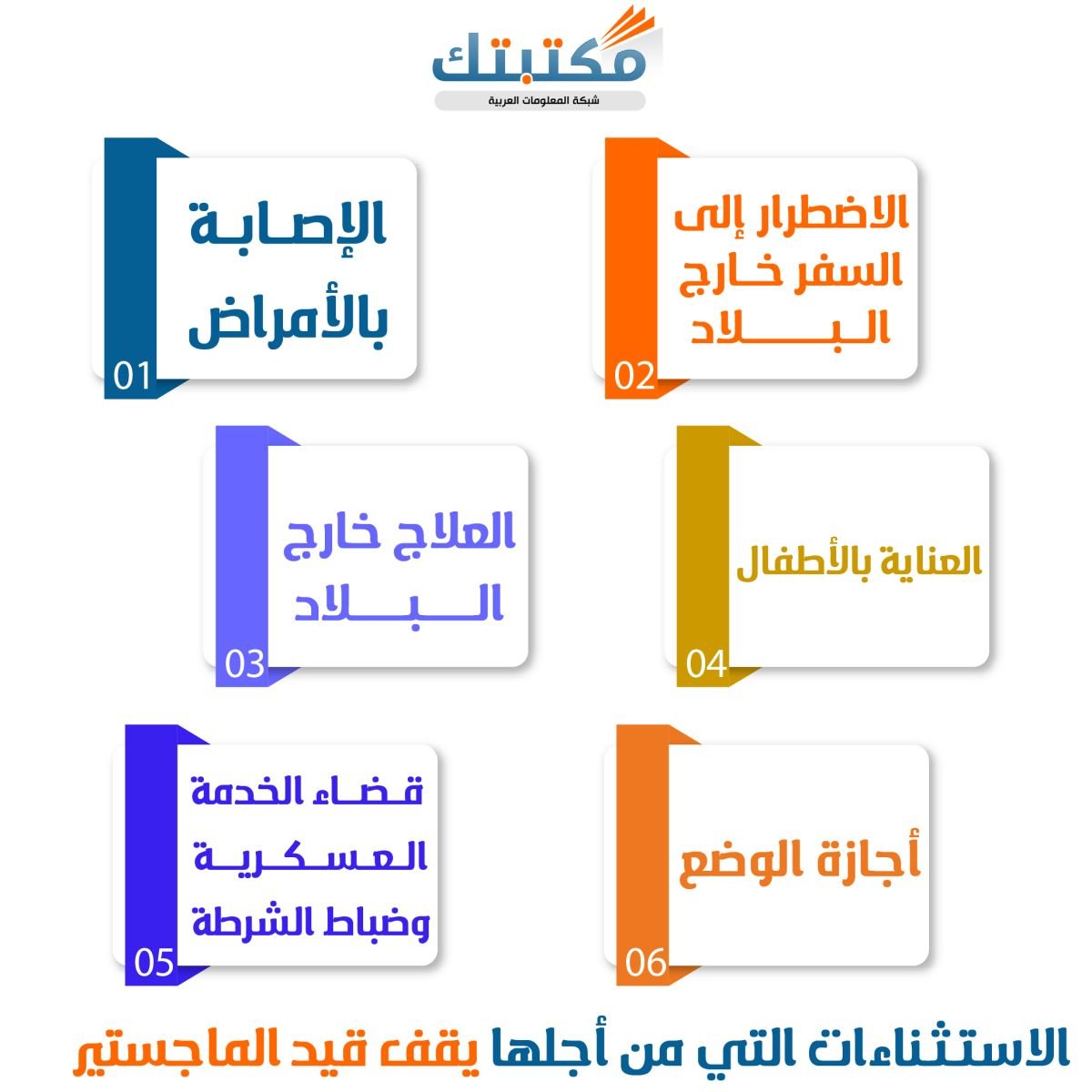 الاستـثـناءات التي من أجلها يقف قيد الماجستير